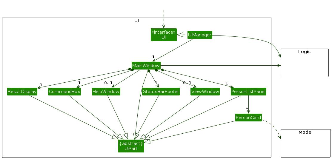 Structure of the UI Component